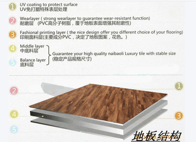 新興縣三盛裝飾材料廠家供應 PVC地板、塑膠地板及LP木紋系列產品全解析